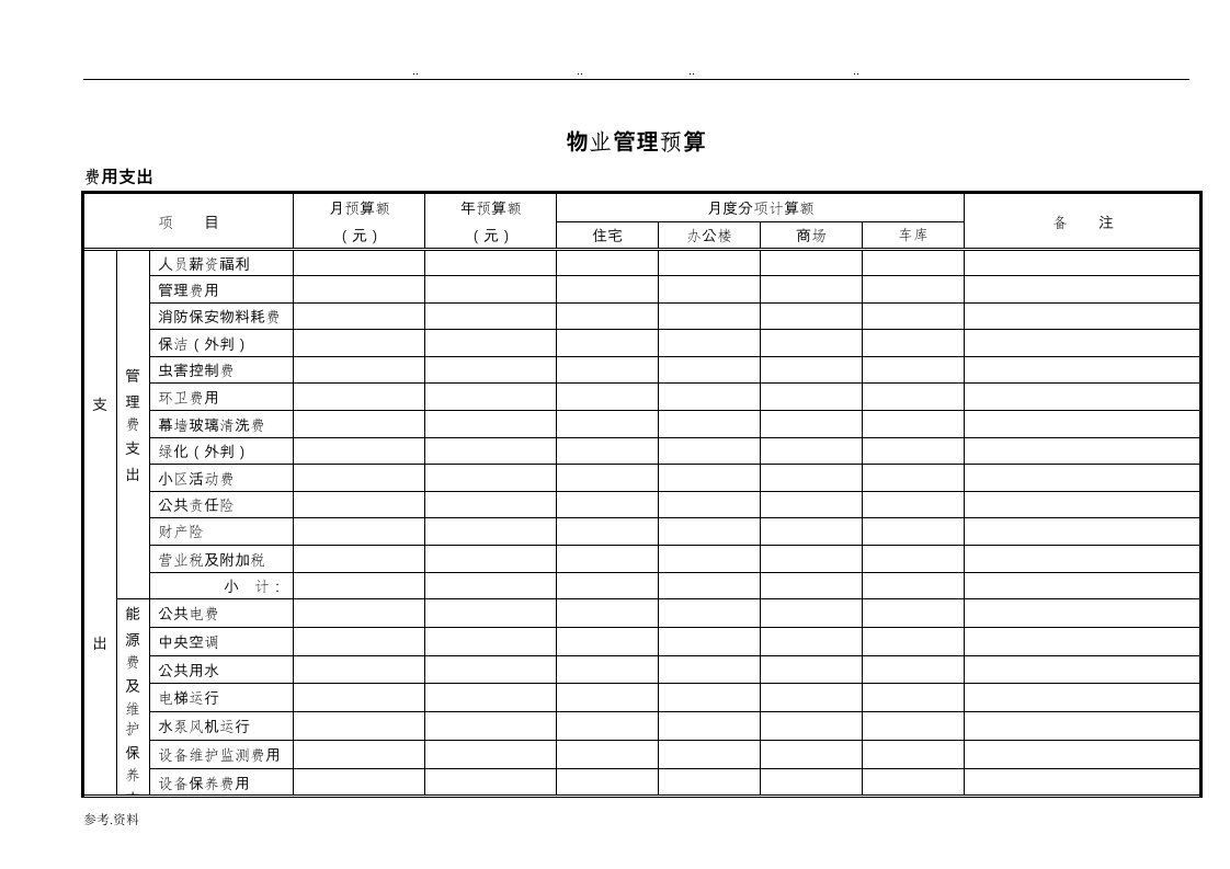 物业管理预算表范本(全套)