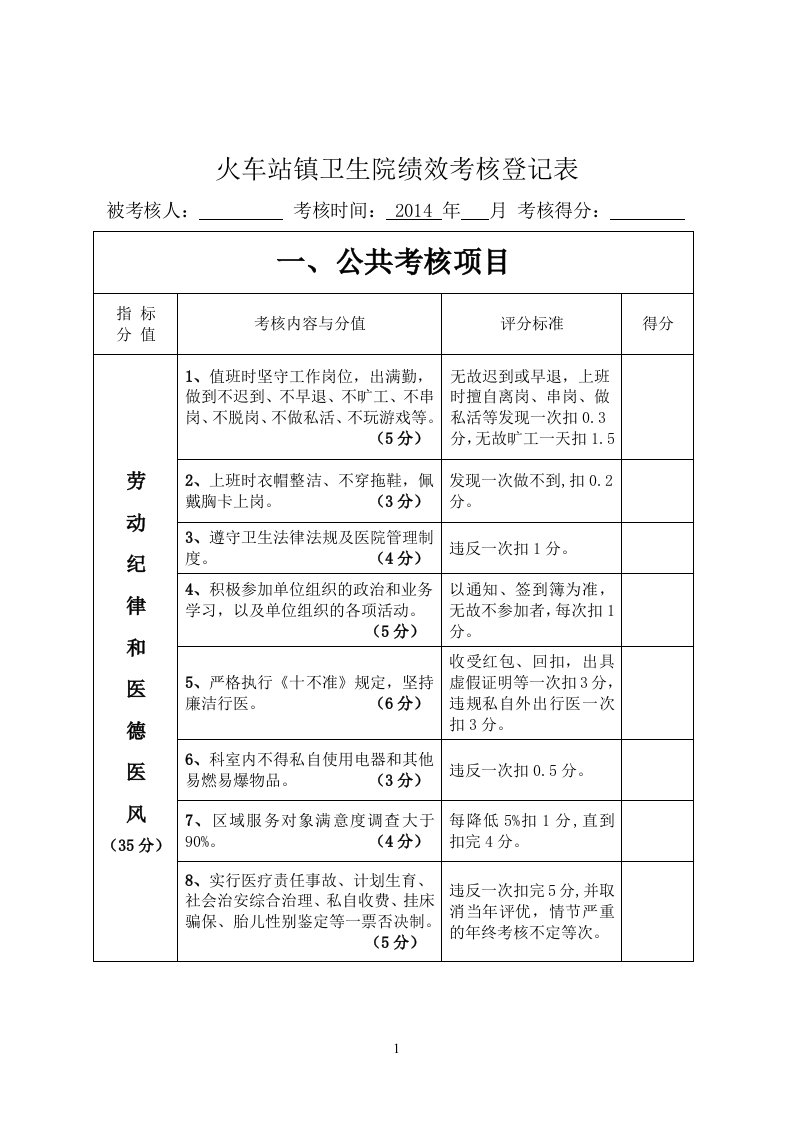 乡镇卫生院绩效考核表