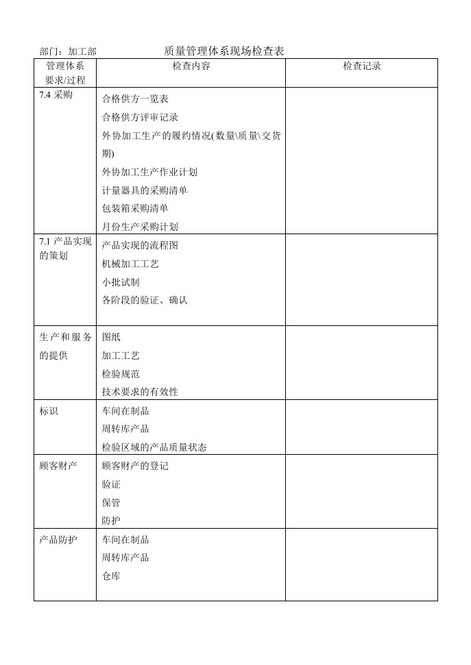 机械厂质量管理体系现场检查表