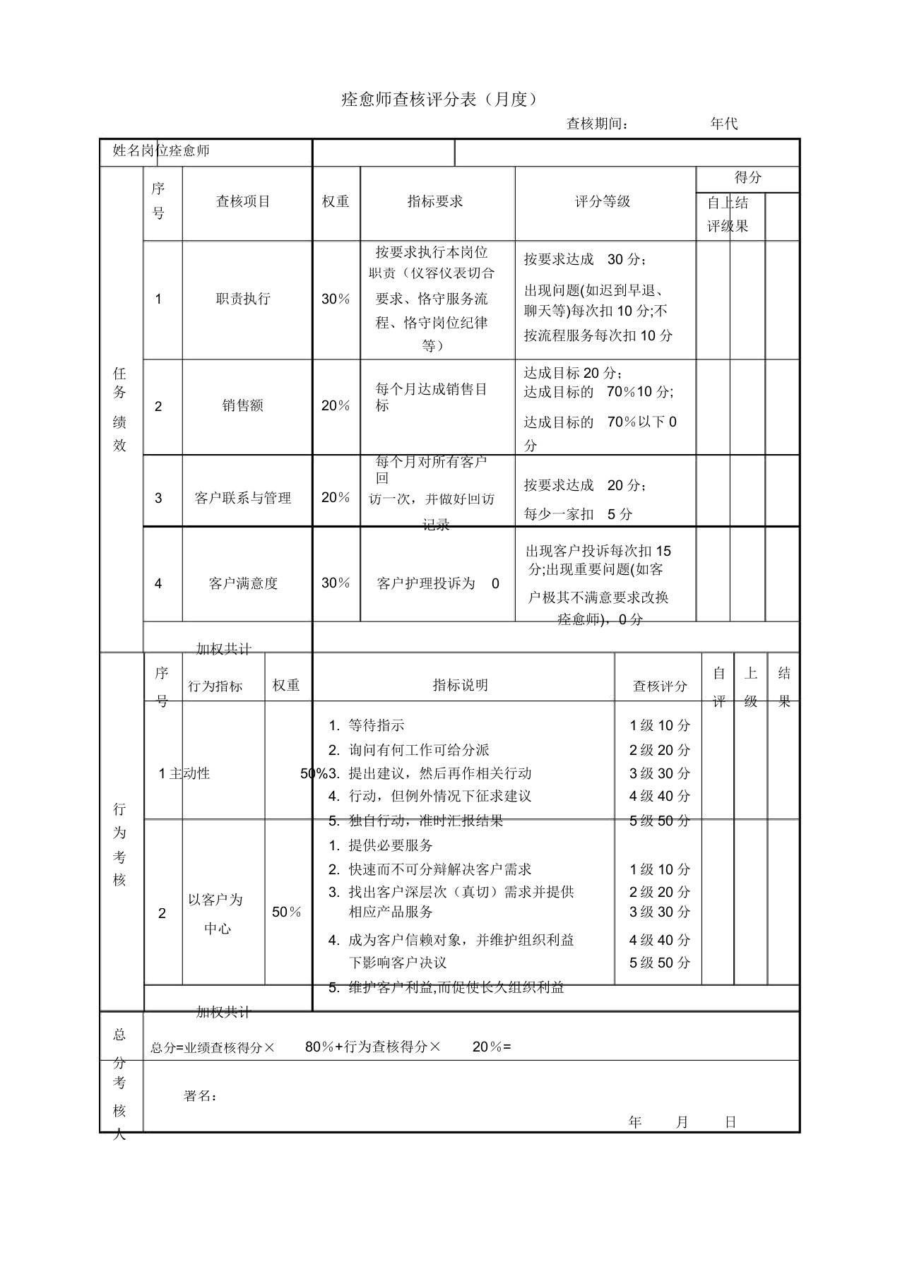 绩效考核表(康复师)