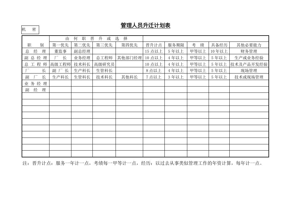 表格模板-031管理人员升迁计划表