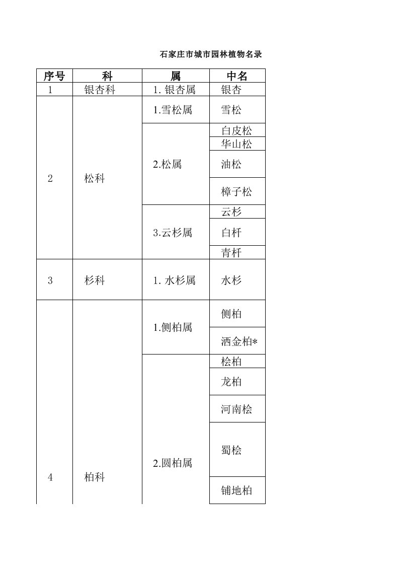 石家庄市城市园林植物名录（精选）