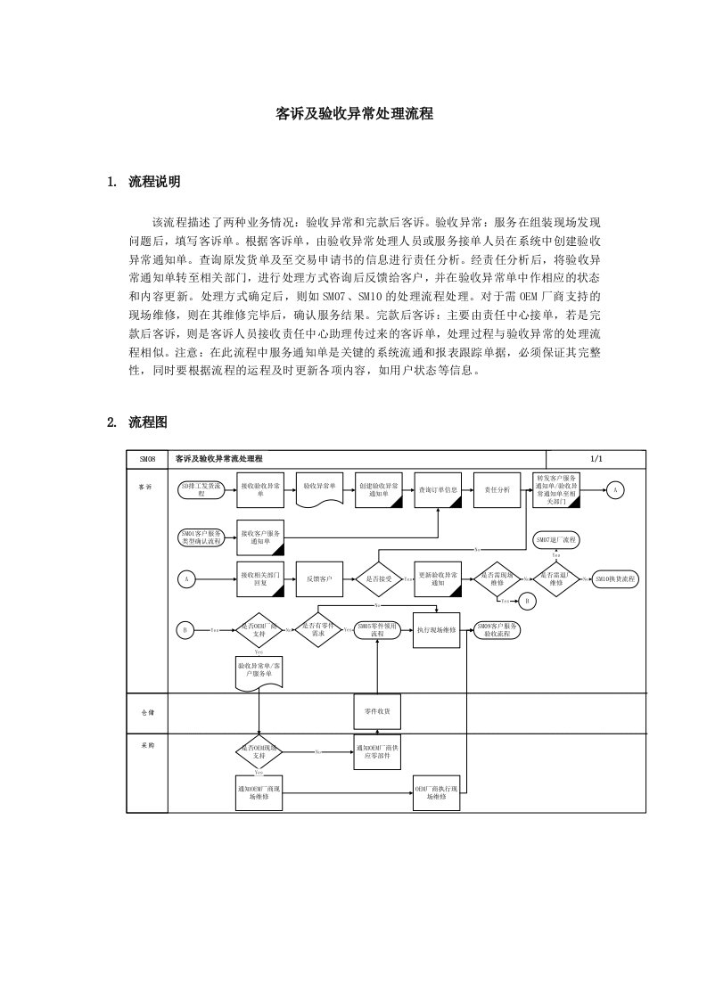 家具公司客诉及验收异常处理流程