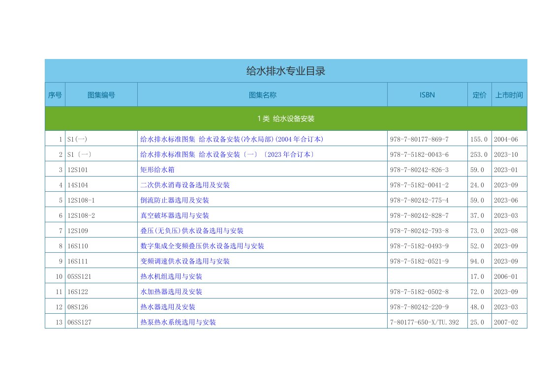 2023给水排水图集最新目录