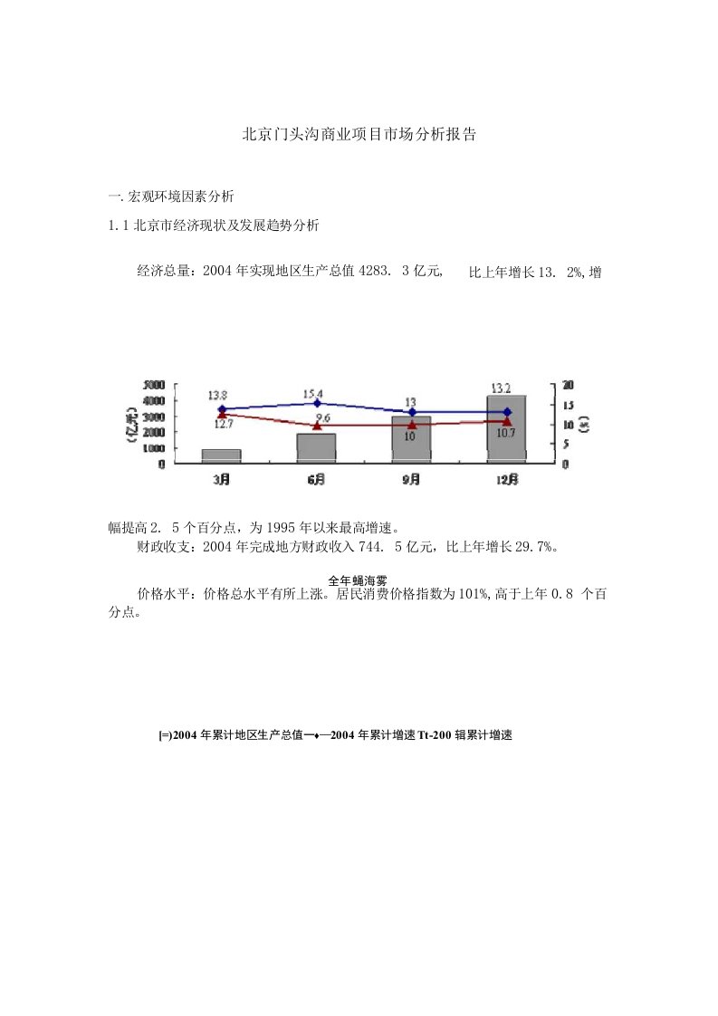 北京门头沟商业项目市场分析报告