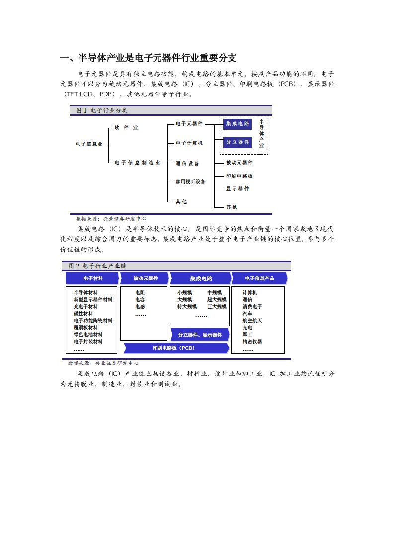 电子行业-行业梳理：电子元器件子行业——半导体行业