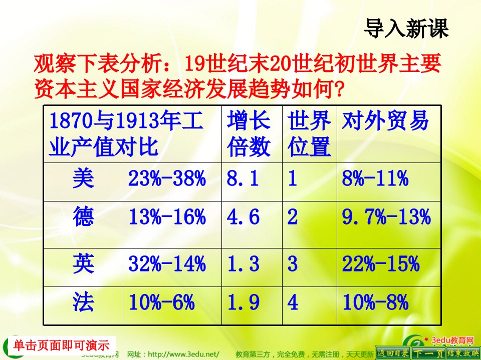 九年级历史缔约结盟的狂潮