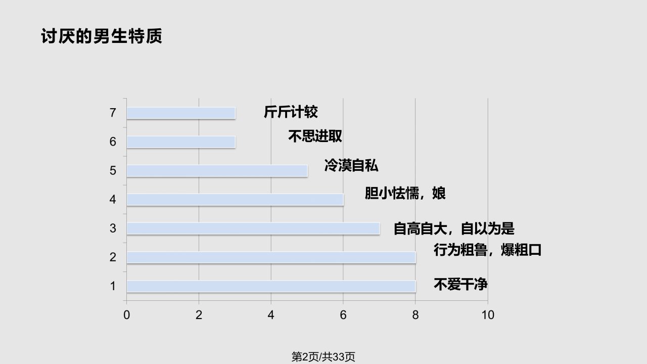 青春期男女交往