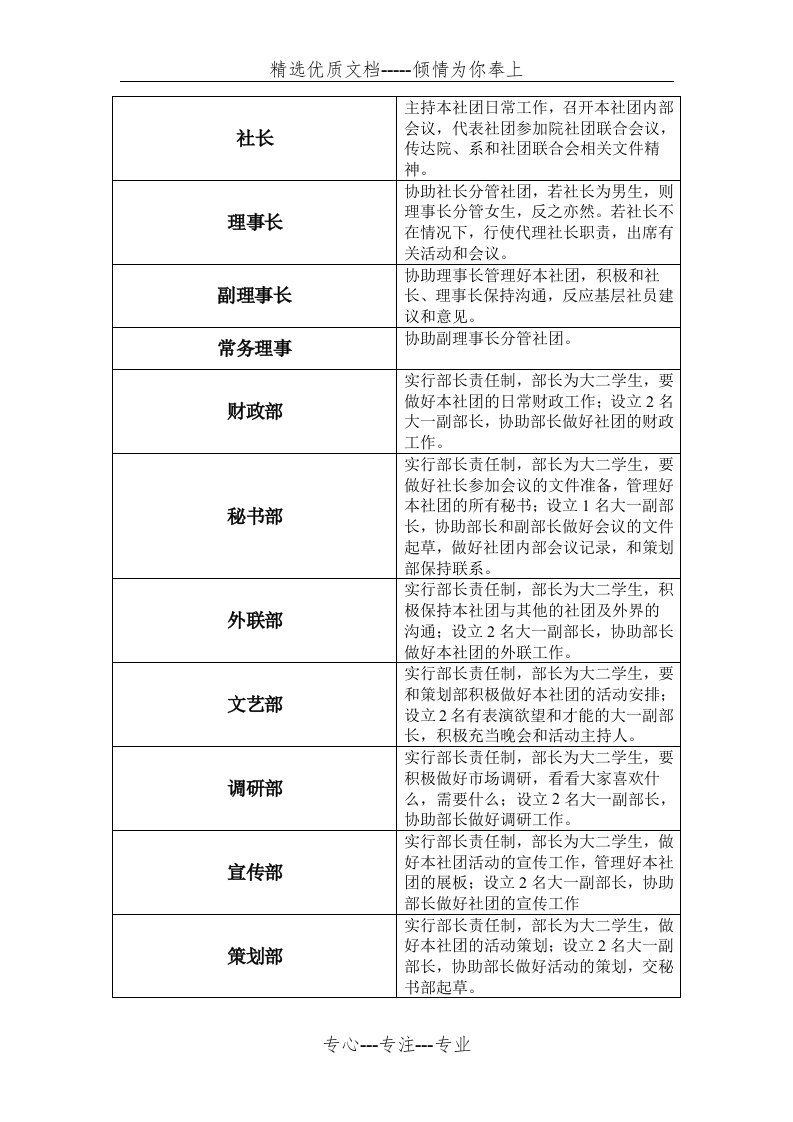 社团职务介绍(共2页)