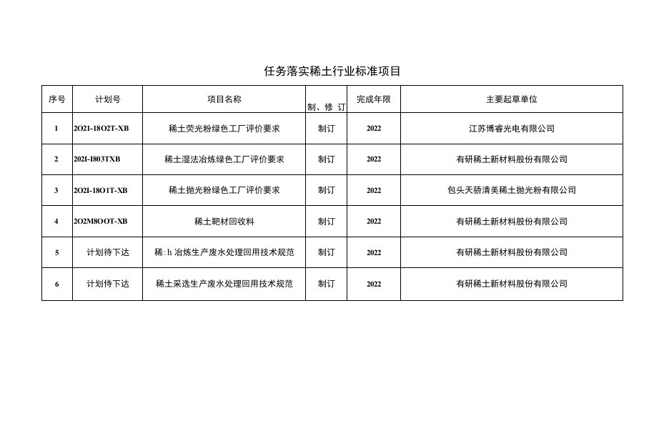 任务落实稀土行业标准项目