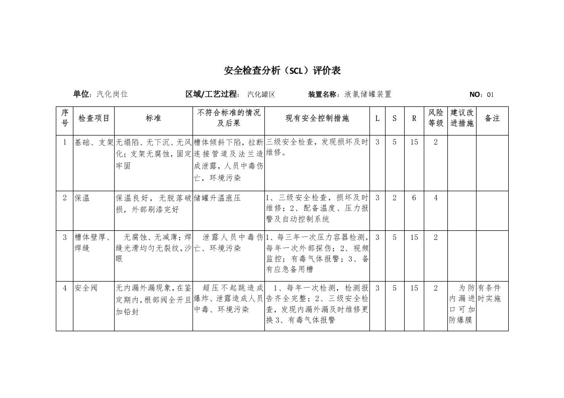 风险管理-汽化岗位风险辨识分级材料