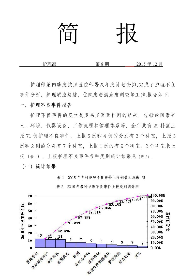 护理部2015年第四季度简报