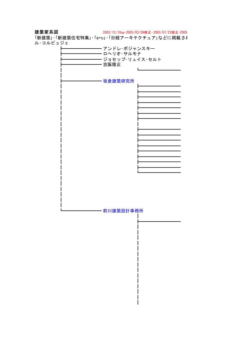 建筑工程管理-建筑家系図