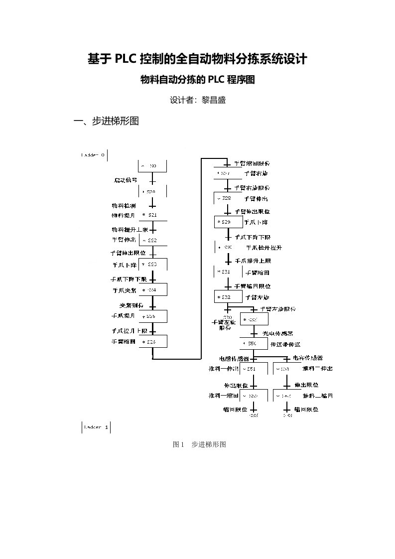 物料自动分拣的PLC程序图