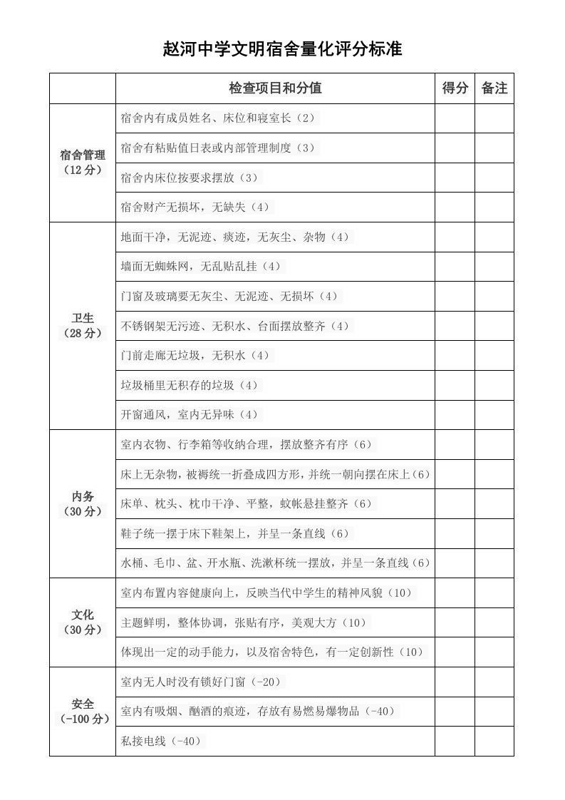 文明宿舍评比量化评分表