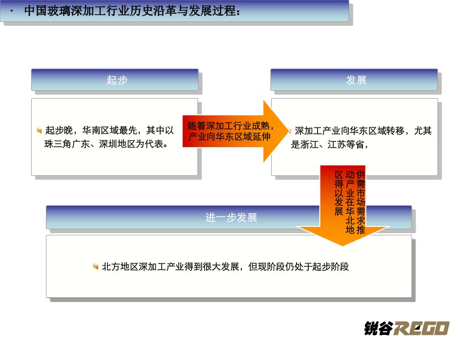 中国玻璃深加工企业概况