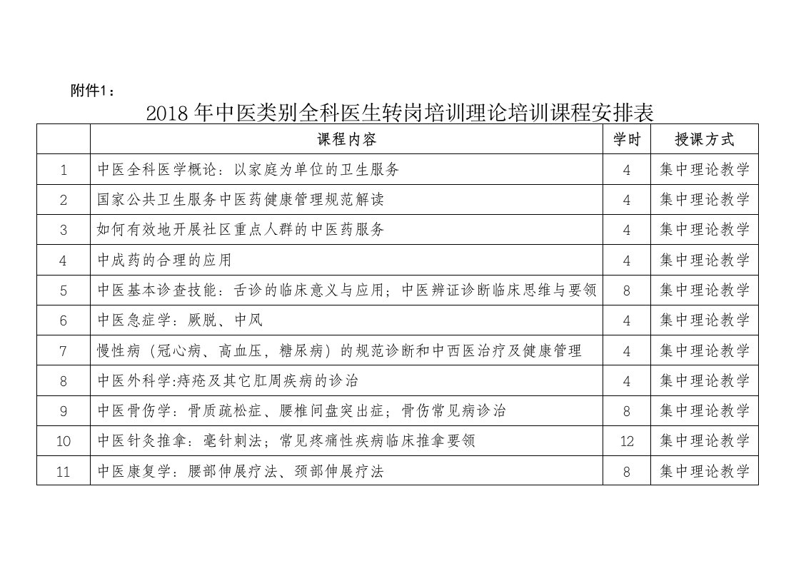 2018年中医类别全科医生转岗培训理论培训课程安排表