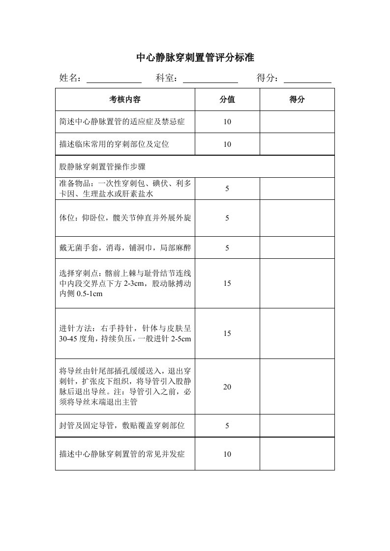 中心静脉穿刺置管评分标准