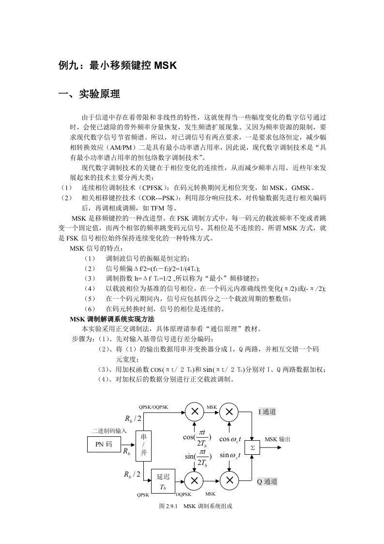 SystemView最小移频键控MSK