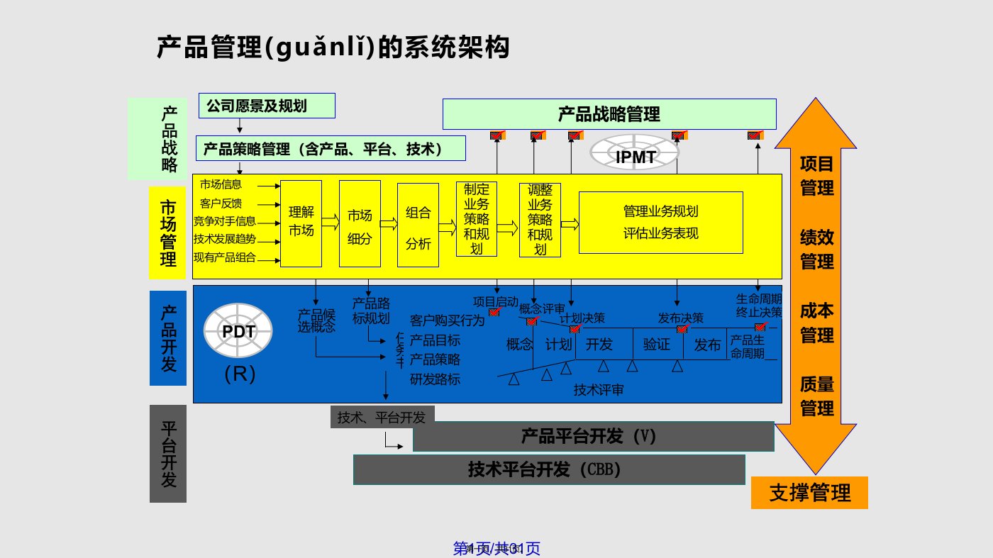 推荐产品经理的责任PPT课件