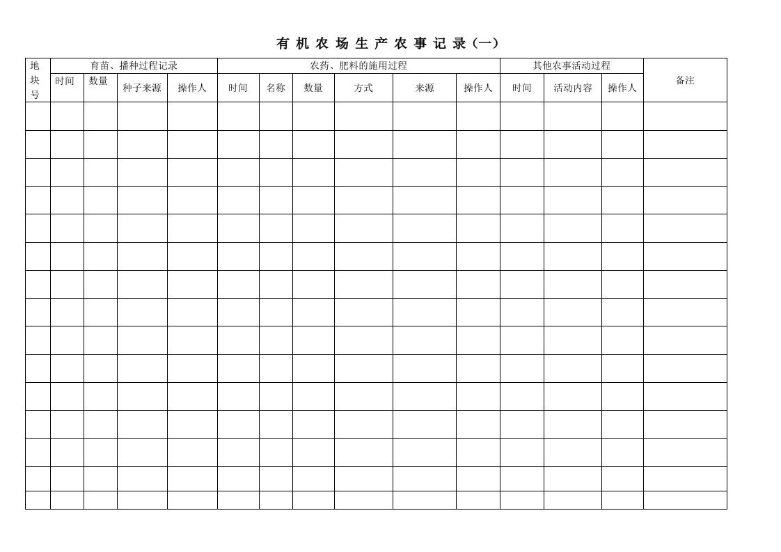 有机农场生产农事记录表