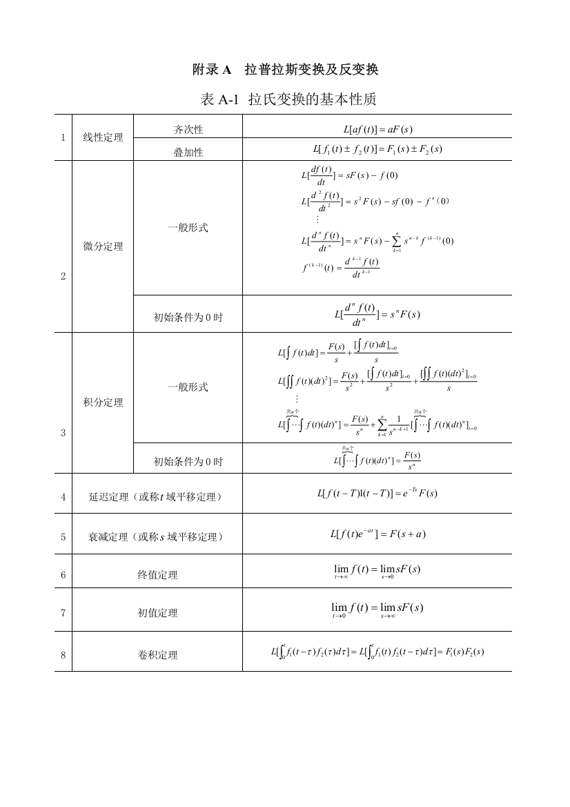 拉氏变换常用公式