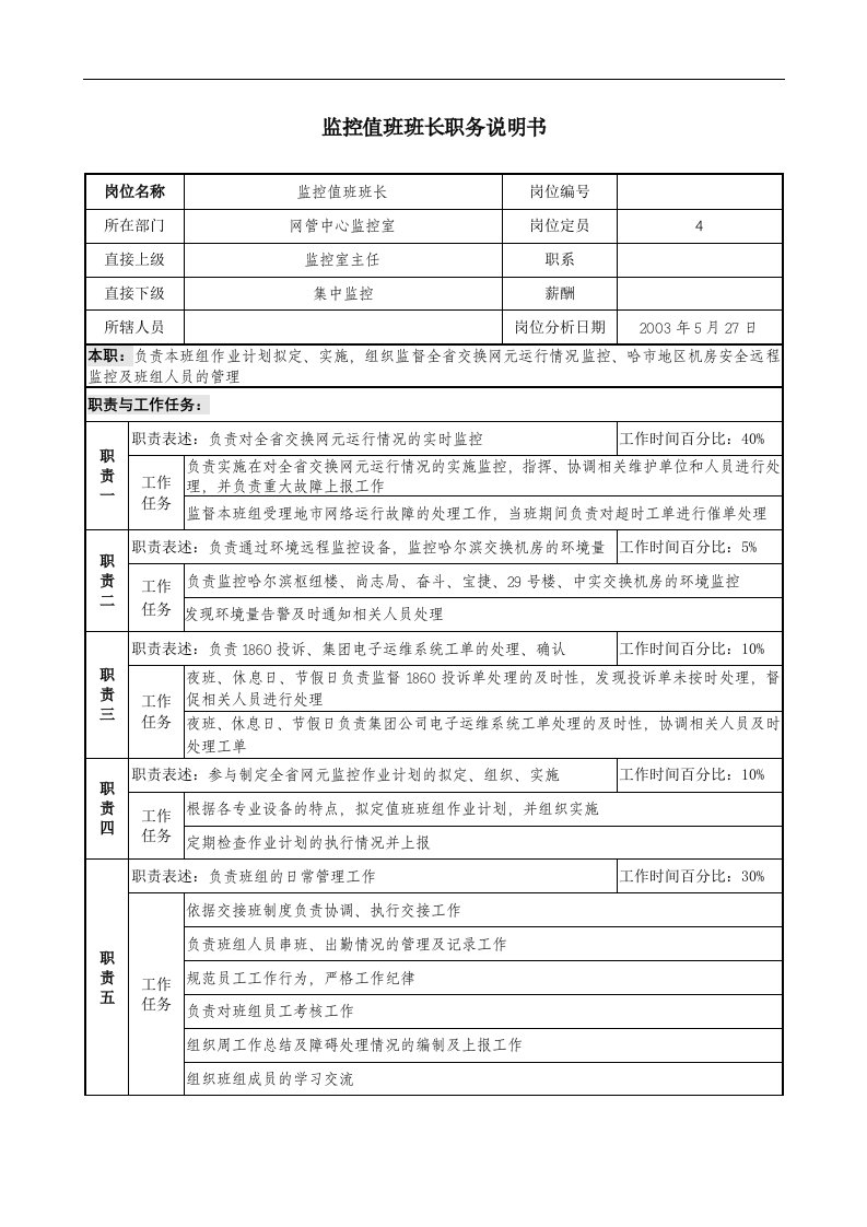 材料行业-网管中心监控室-监控值班班长岗位说明书