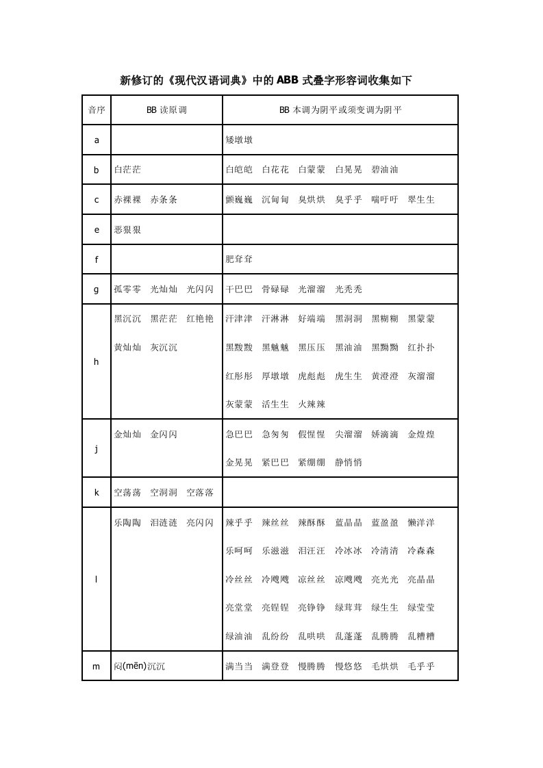 ABB式叠字形容词总汇供参习