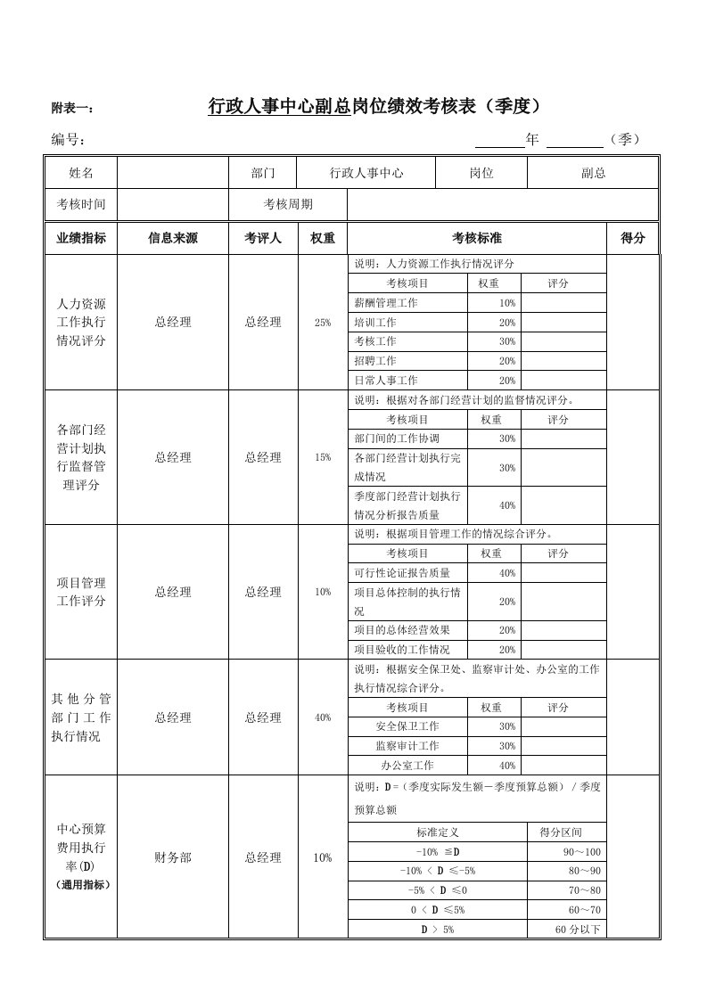 绩效考核指标行政人事副总