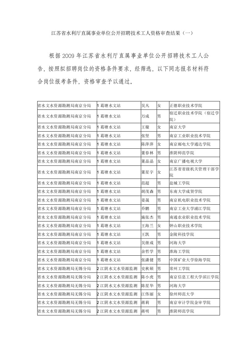 精选江苏省水利厅直属事业单位公开招聘技术工人资格审查结