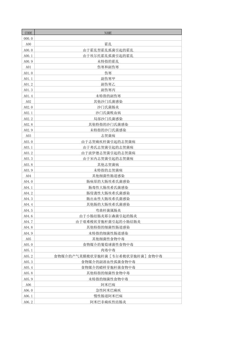 icd-10慢病死亡编码