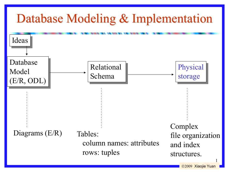 理学数据库原理课件lecture2RelationalDataModel