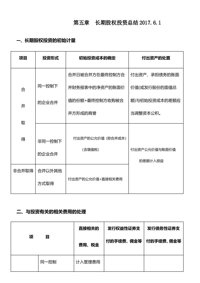 中级会计实务长投总结