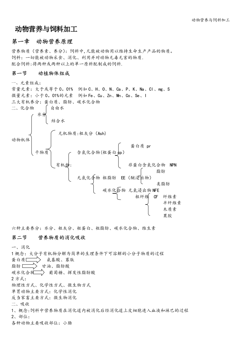 动物营养与饲料加工