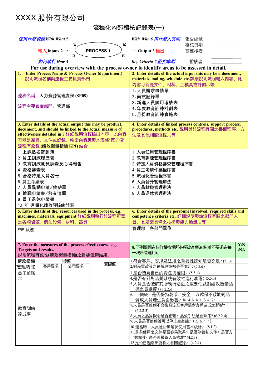 1-2-流程化内部稽核记录表