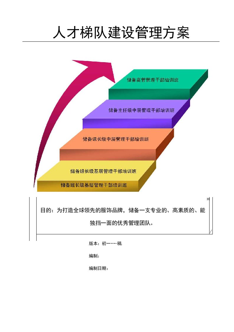 鸿星尔克人才梯队建设管理详细方案