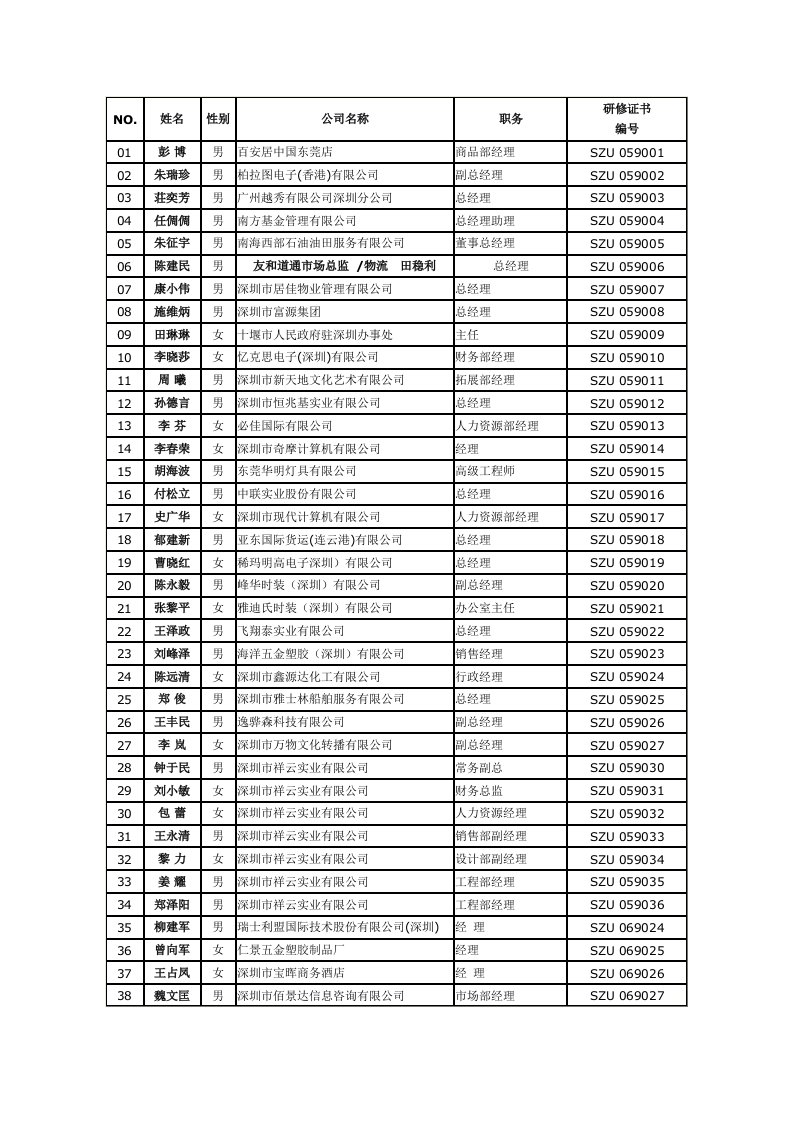 职业经理人-深圳经理