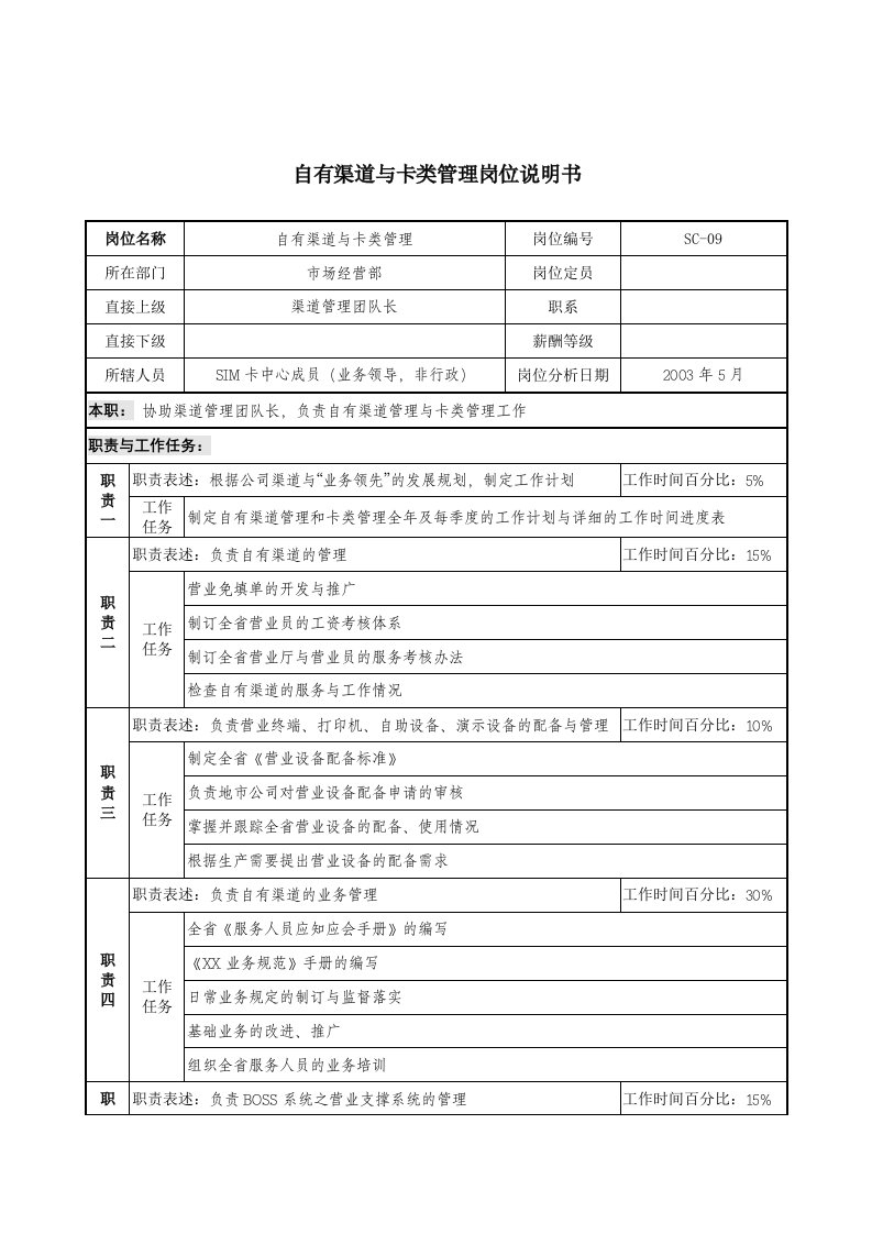 通信行业-市场经营部-自有渠道与卡类管理岗位说明书