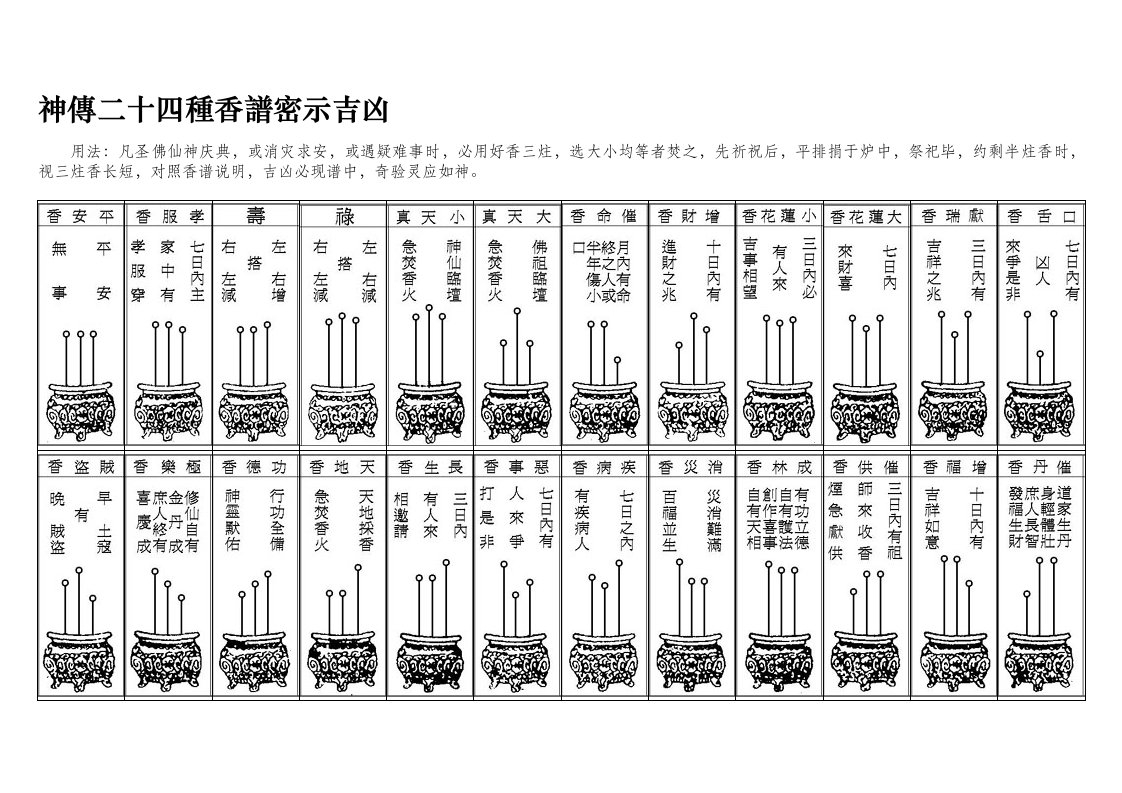 神传二十四种香谱密示吉凶