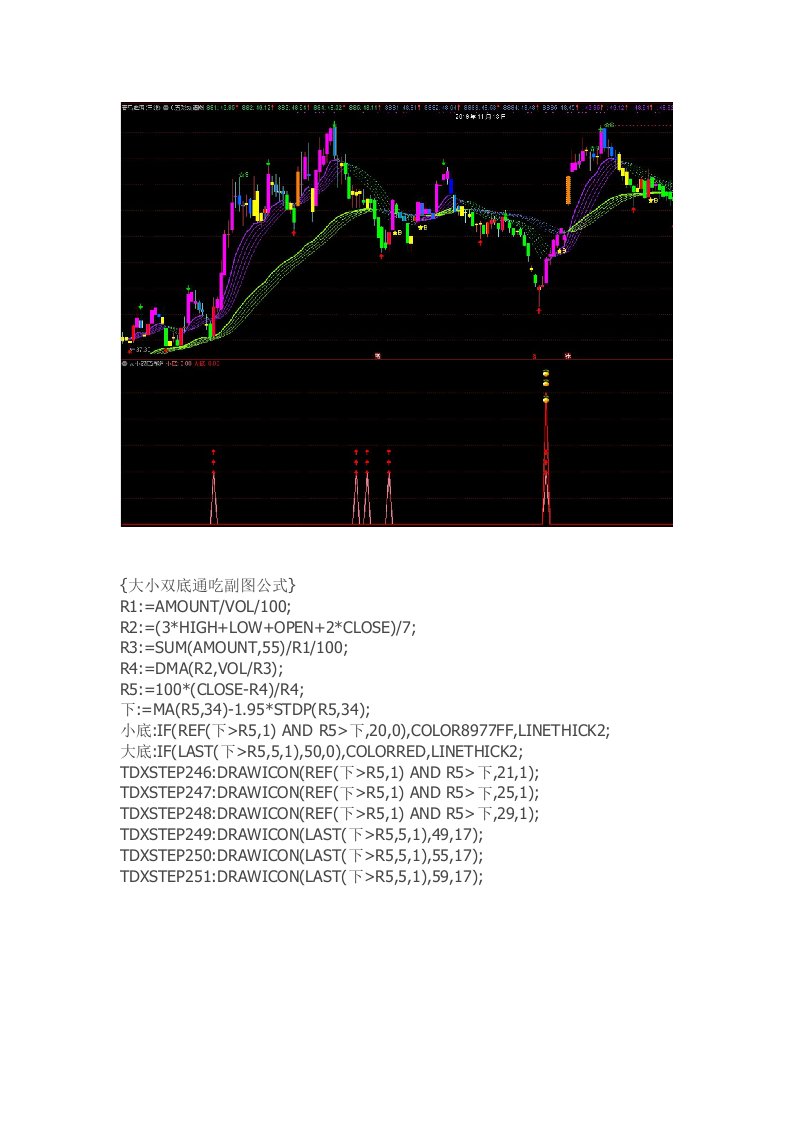 通达信指标公式源码大小双底通吃副图公式