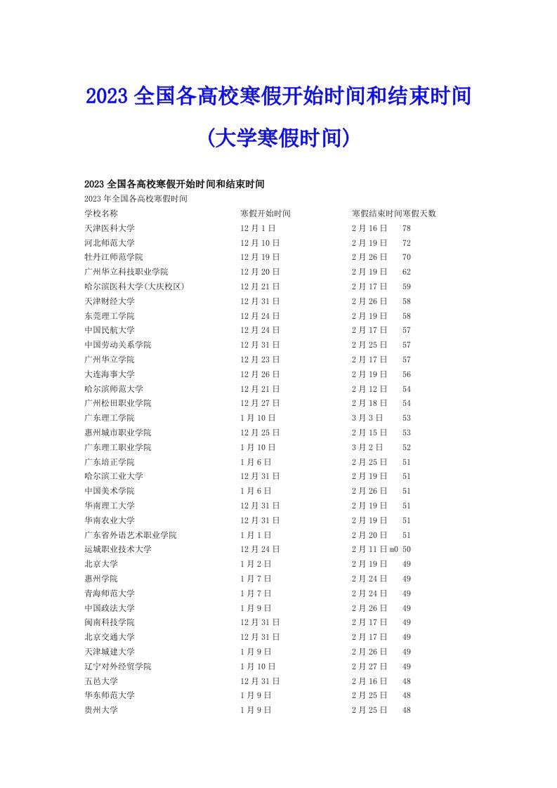 2023全国各高校寒假开始时间和结束时间(大学寒假时间)