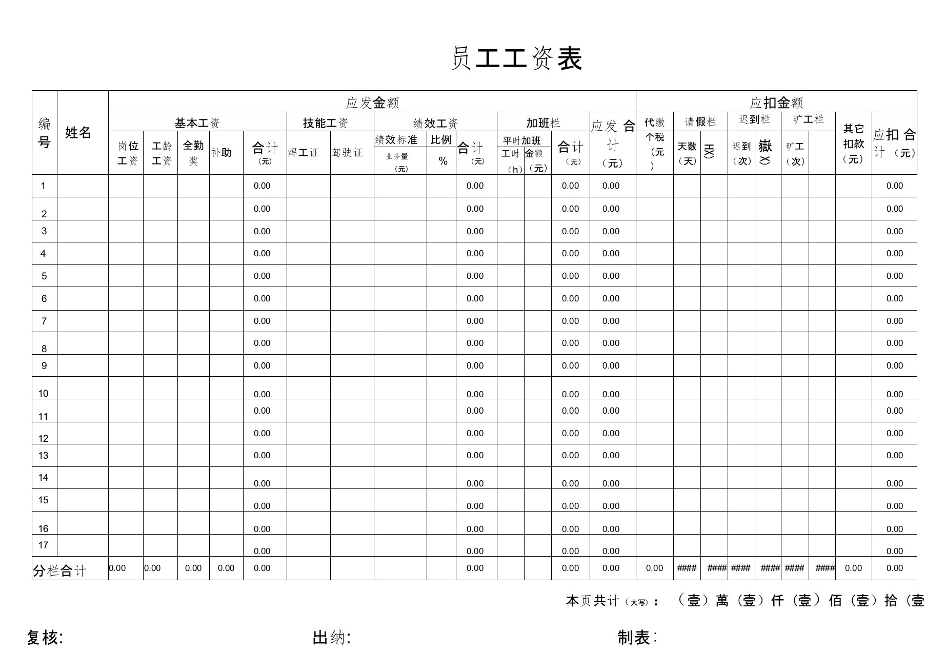 员工工资表模板范本