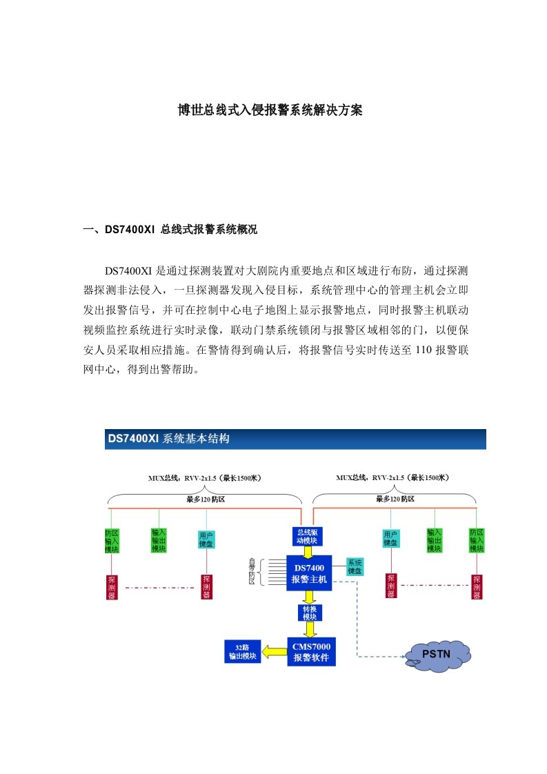 Bosch报警技术方案