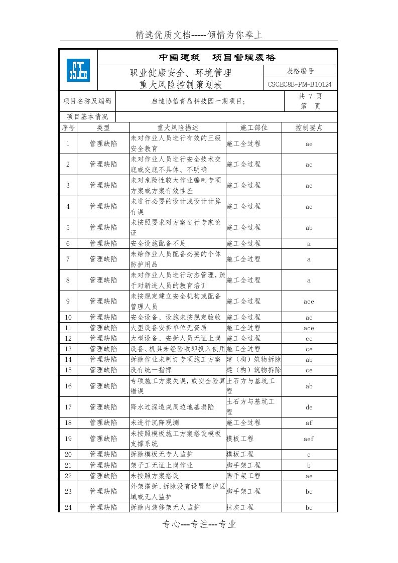 职业健康安全、环境管理重大风险控制策划表(共7页)