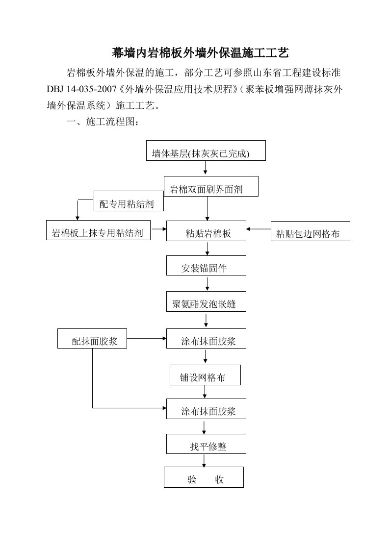 幕墙内岩棉板外墙外保温施工工艺