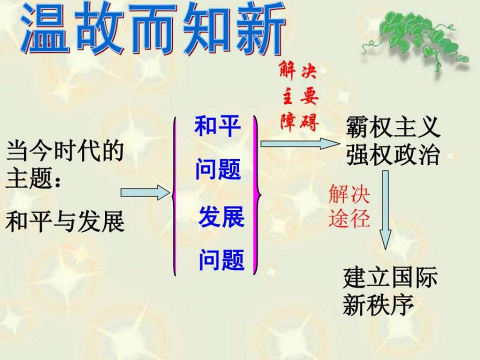 492世界多极化不可逆转2014上课用_1503407631