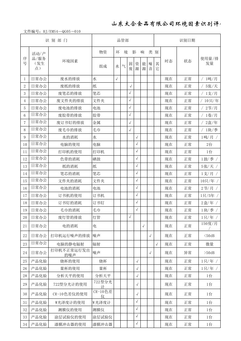 企业环境因素识别评价表