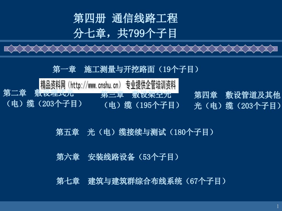 新定额宣贯之通信线路工程