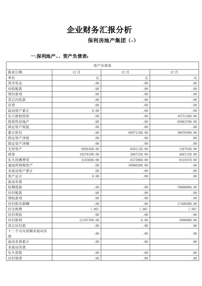 2021年保利集团财务报告分析