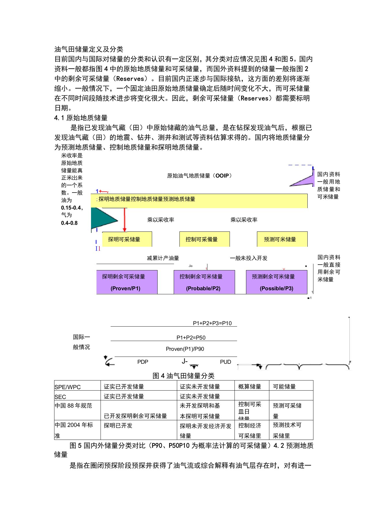 油气田储量定义及分类